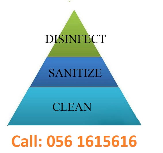 Sanitization Disinfection spray services
